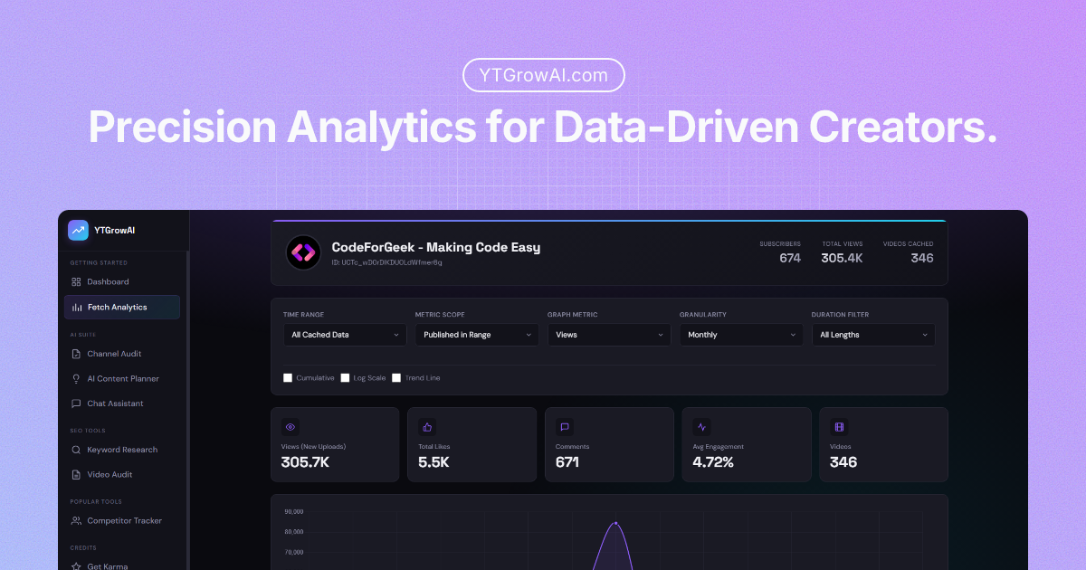 YouTube Channel Analytics | Deep Insights | YTGROWAI